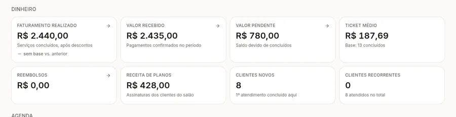 Indicadores de faturamento realizado de R$ 2.440,00, valor recebido, valor pendente de R$ 780,00, ticket médio e receita de planos de R$ 428,00
